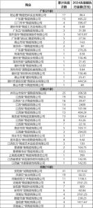 2024年1-7月全国115家陶瓷企业失信，涉及金额超3.5亿元  据不完全统计，2024年至今，全国各地已有115家陶瓷 ...