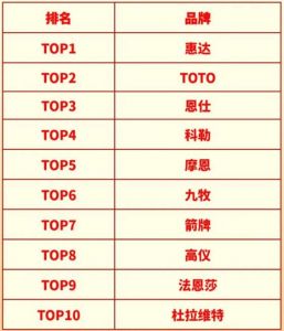 2024年上半年酒店智能卫浴配置率达59.5%，同比增长23%