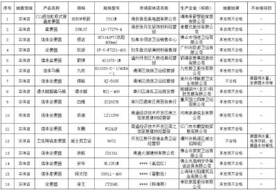 江苏省南通市市场监管局：抽查发现2批次坐便器不合格