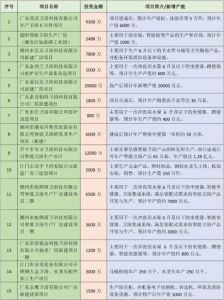 多个投资过亿卫浴企业扩产项目公开  近期，多个卫浴扩产项目传出了最新进展的消息，一大批计划扩产的项目也 ...